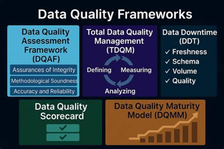 A Product Perspective on Total Data Quality Management: A Comprehensive PDF Guide