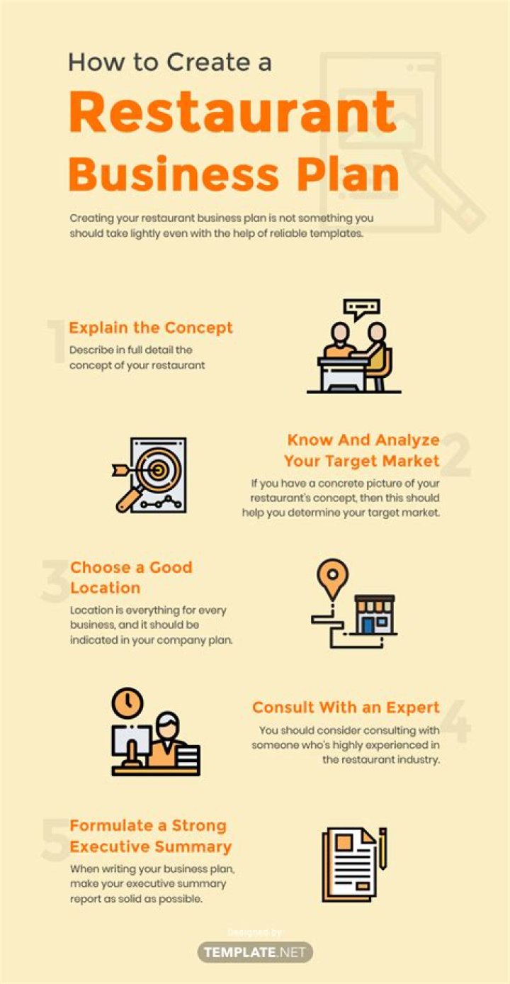 How to Create a Restaurant Business Plan PDF | Step-by-Step Guide