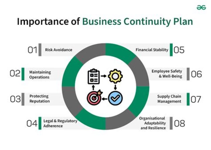 Effective Risk Management Approach to Business Continuity PDF Guide