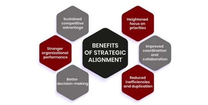 Test Your Company's Strategic Alignment with This Simple PDF
