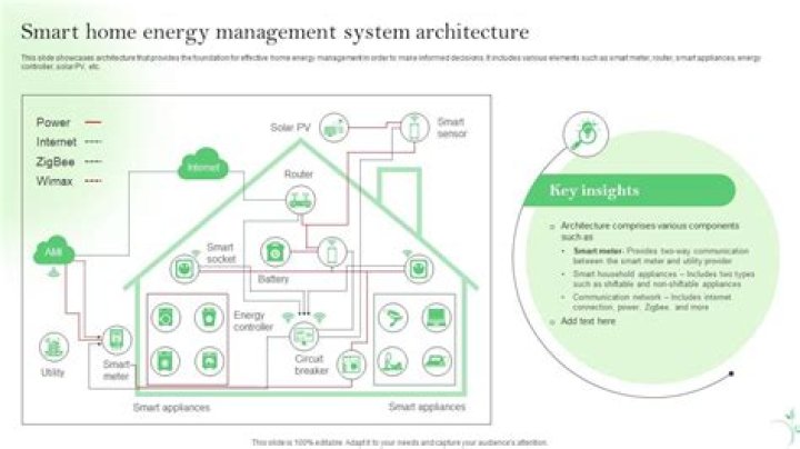 Smart Energy Management System for Residential Use – PDF Guide