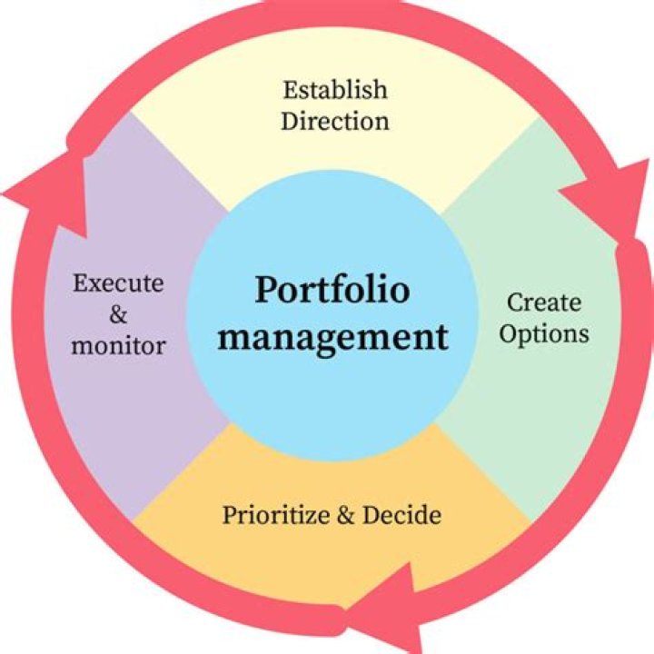 A Study on Portfolio Management and Investment Decision PDF