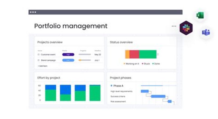 A Study on Portfolio Management Project Report PDF: Practical Insights & Analysis