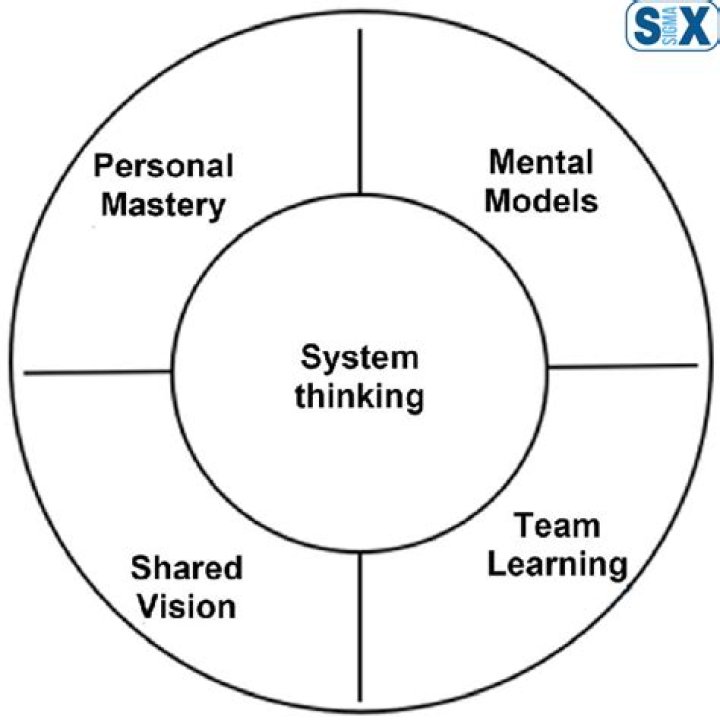 A Systems Thinking Framework for Knowledge Management: A PDF Guide
