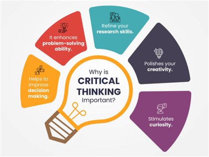 A Critical Thinking Test in the Social Science PDF: Sharpen Your Analytical Skills