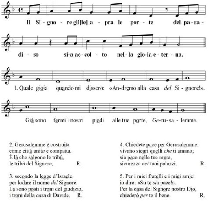 Testa in Già Spartito PDF: Scarica Ecco la Versione Finale