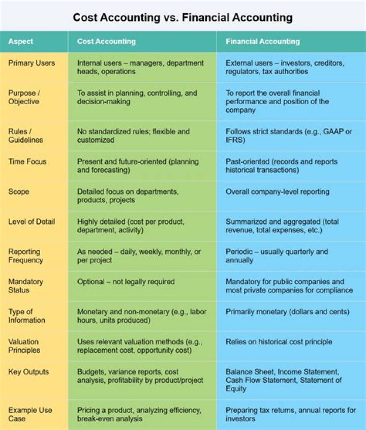 Comprehensive Textbook on Financial Cost & Management Accounting (PDF)