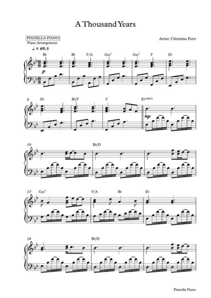 Free Thousand Years Piano Sheet Music PDF – Easy to Download