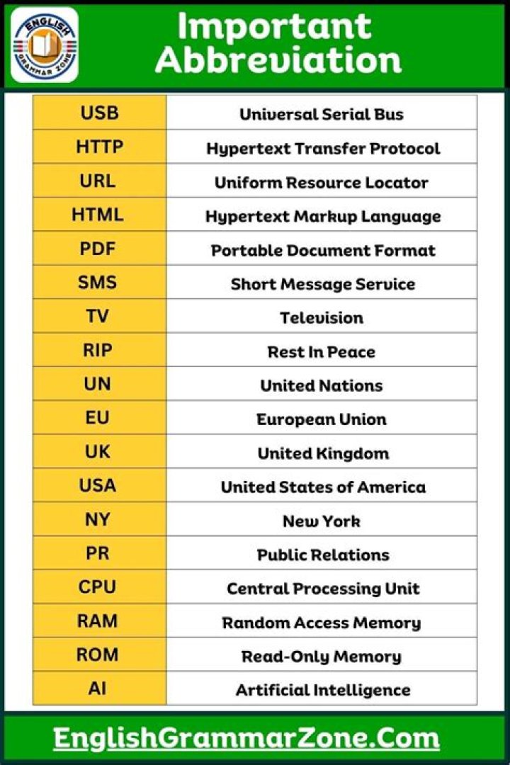 A to Z Abbreviation List PDF Free Download – Instant Access