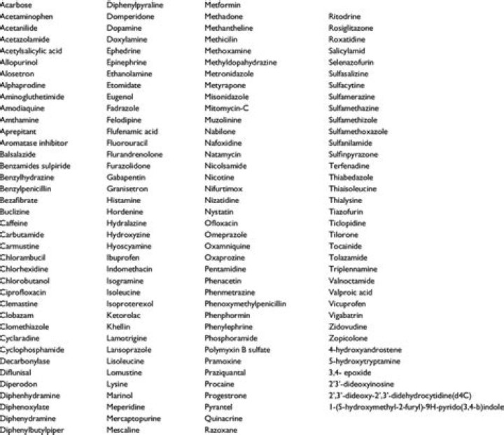 Complete A to Z Drugs List PDF: Download Complete Pharmaceutical Guide