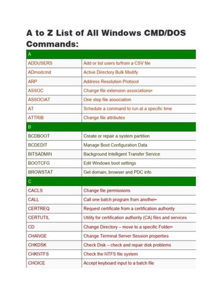 Complete A to Z List of All Windows Command Line Commands PDF Guide