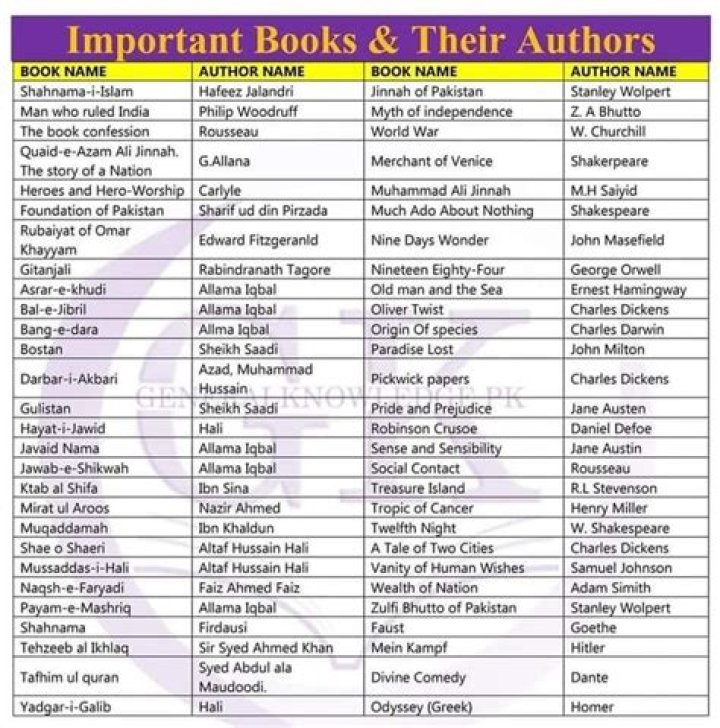 A to Z of Children's Authors List PDF – Complete Resource