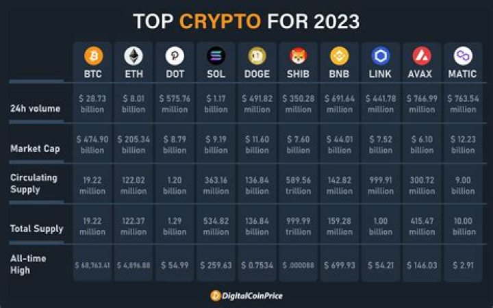 Complete A to Z Cryptocurrency List PDF: All Major & Altcoins Explained
