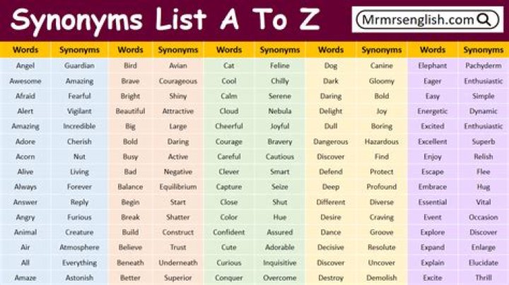 A to Z Synonyms List PDF Download – Instant Vocabulary Expansion