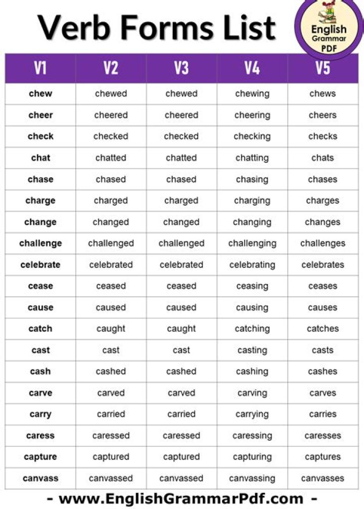 Free A to Z Verbs Forms List PDF – Download Now