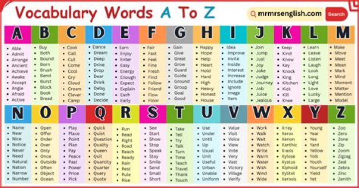 A to Z Words List PDF: Complete Vocabulary Reference for Learning & Quizzes