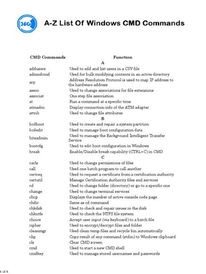 Complete A-Z List of Windows CMD Commands PDF for Quick Reference