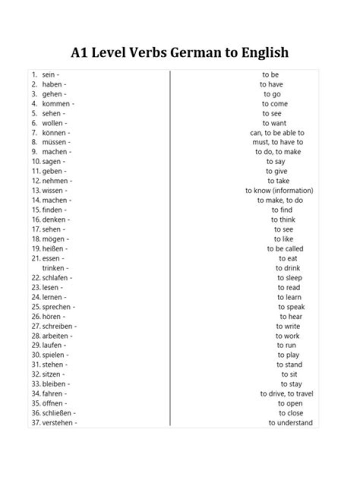 Complete A1.1 German Vocabulary List PDF for Beginners