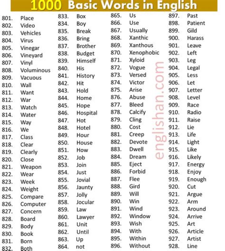 A1 English Vocabulary List: 1000 Words PDF Download