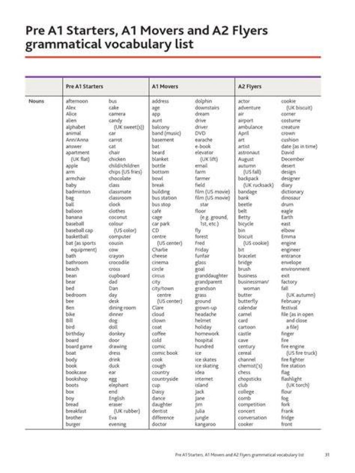 Free A1 English Vocabulary List PDF – Learn Essential Words Instantly