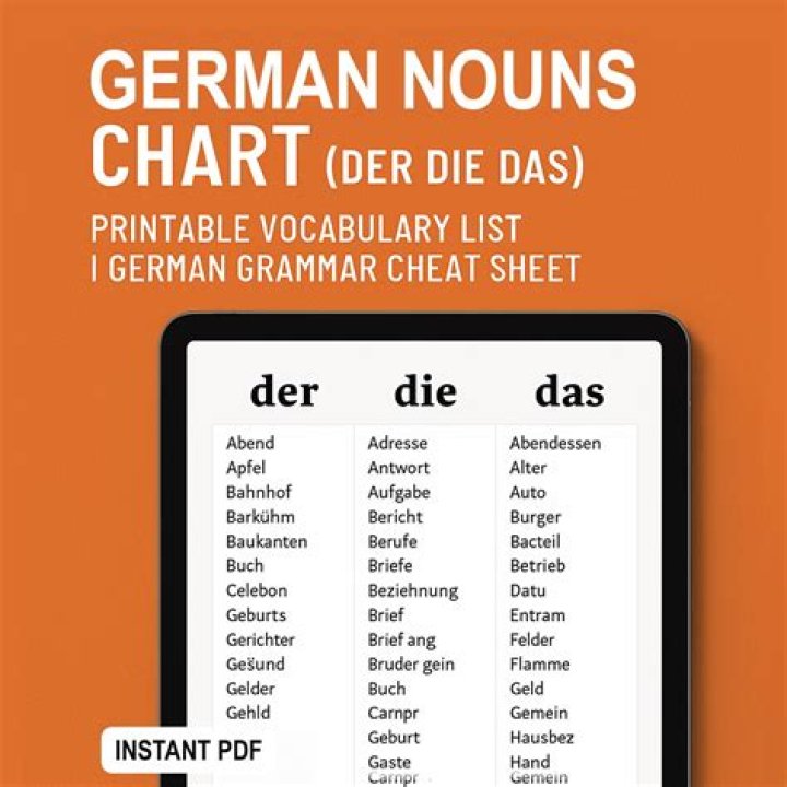A1 German Nouns List PDF – Complete Study Guide