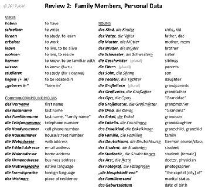 A1 German Vocabulary List PDF Free – Download Now