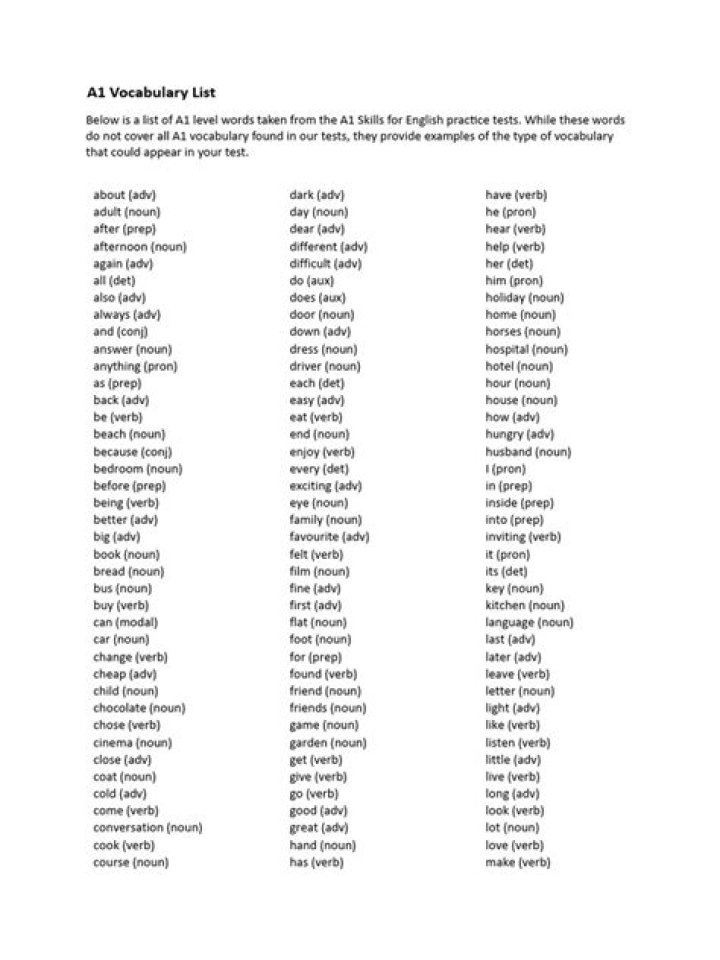 A1 Level Vocabulary List PDF for Easy English Learning