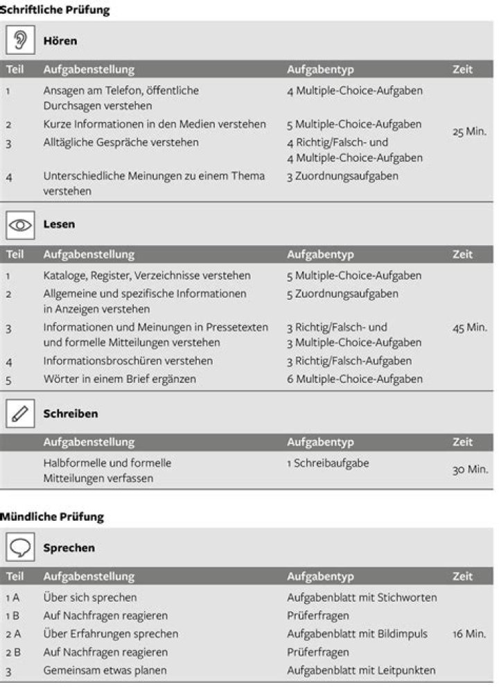 A1 Prüfung Test PDF Download – Complete Exam Simulation