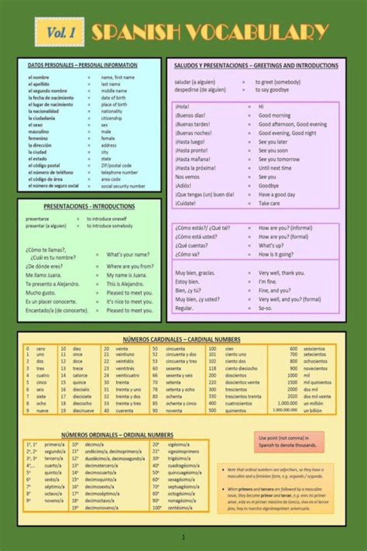 A1 Spanish Vocabulary List PDF – Free Download & Essential Words