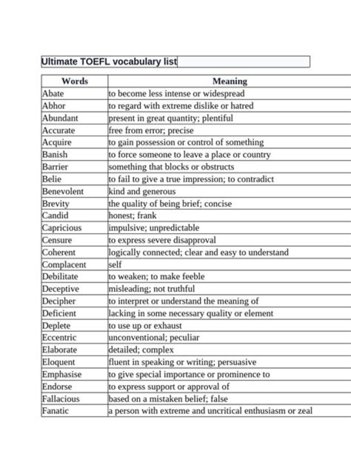 A1 TOEFL Vocabulary List PDF: Master Key Words for Test Success