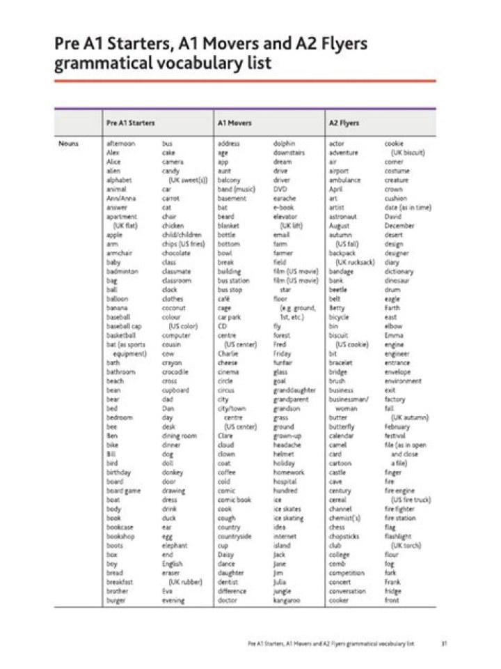 A2 TOEFL Vocabulary List PDF – Master Exam Words Fast