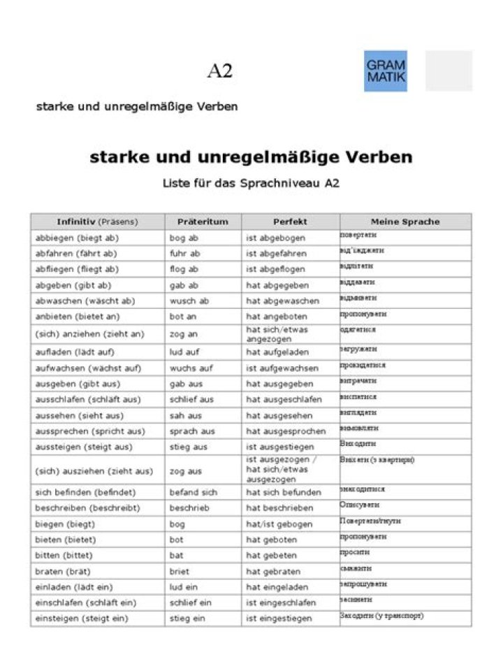 A2 Verben Liste PDF – Download Complete Verben Reference