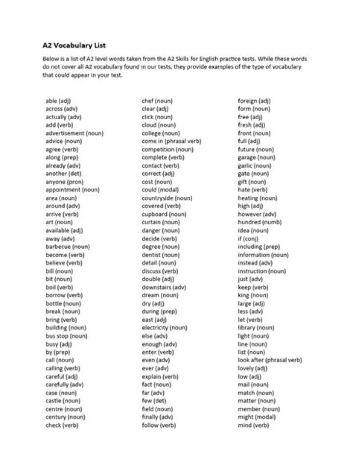 Free A2 Vocabulary List PDF – Download Now