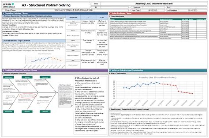 A3 Management Process PDF: Step-by-Step Guide to Efficient Workflow Management