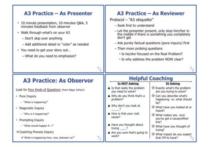 How to Master A3 Managing with Step-by-Step PDF Guide