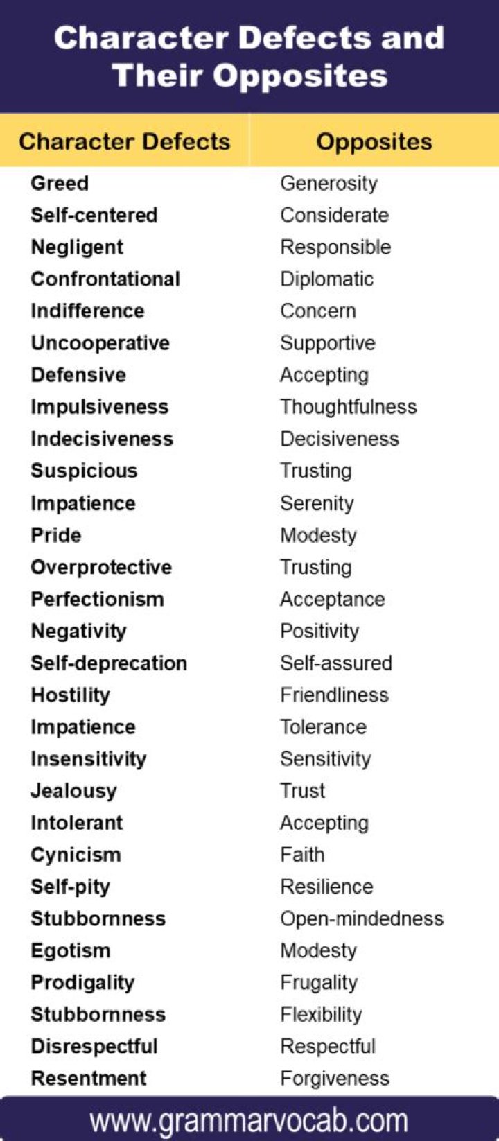 AA Character Defects List PDF – Analyze Flaws & Improve Roles