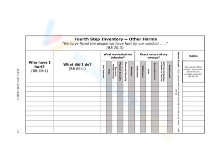 AA Sex Inventory Worksheet PDF – Organized Self-Reflection Guide