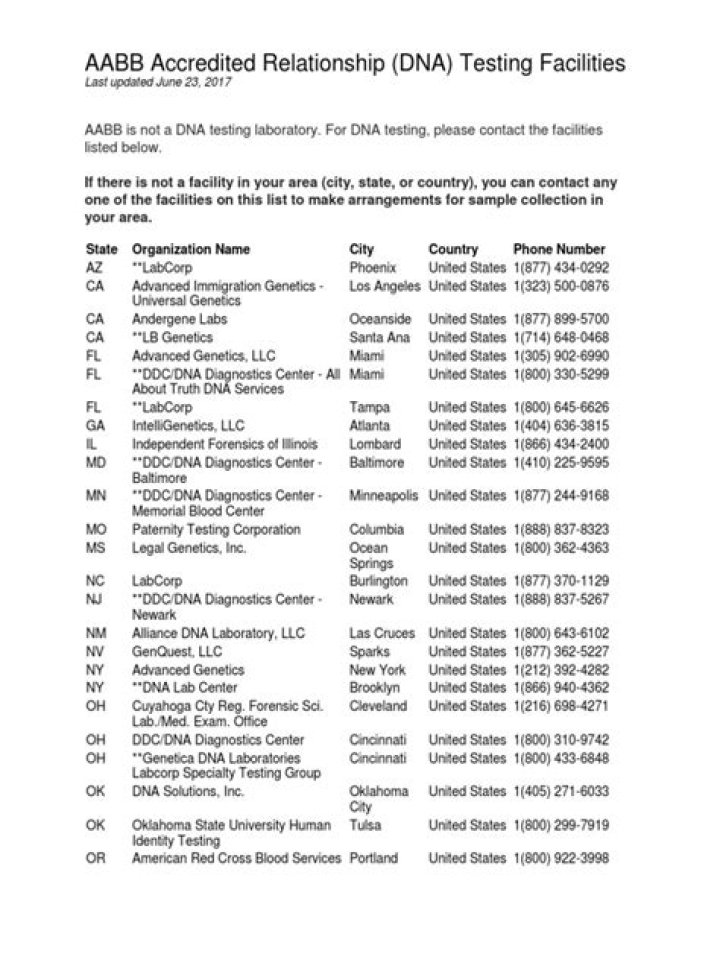 AABB DNA Testing PDF: Accurate Results & Easy Interpretation