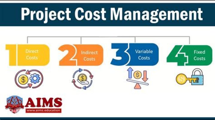 AACEIMontreal Total Cost Management PDF: Expert Guide & Cost Reduction Strategies