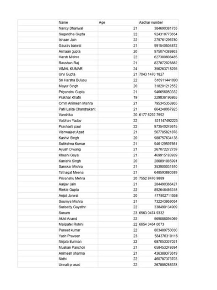 Download Free Aadhar Card Number List PDF