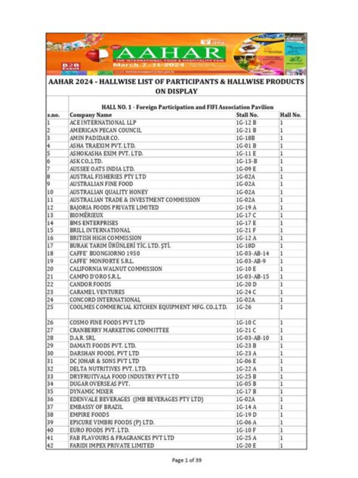 Aahar 2018 Exhibitor List PDF – Full Participant Directory
