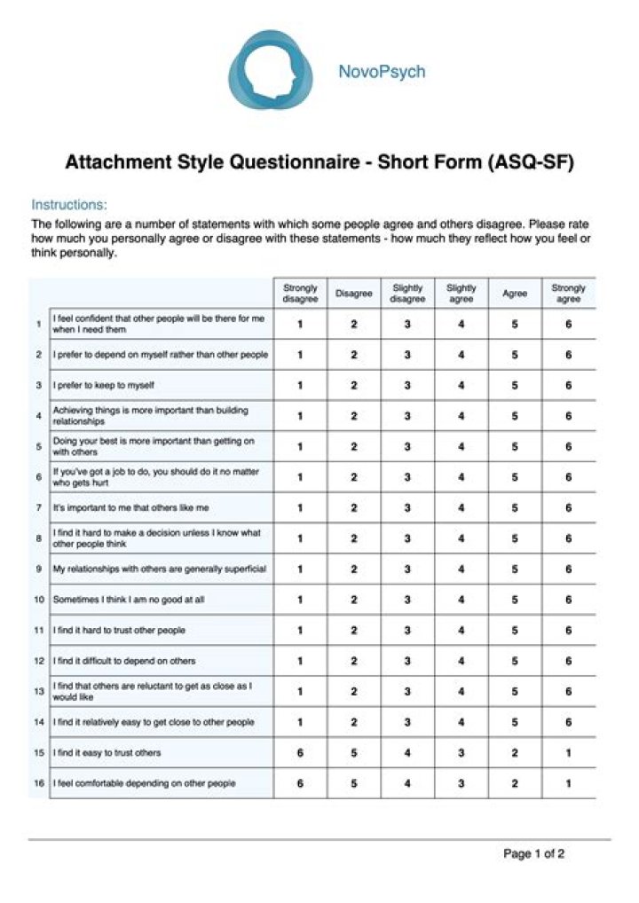 AAI Attachment Test PDF: Quick & Reliable Document Validation