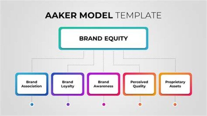 Aaker’s Brand Equity Management: The 1991 Blueprint for Building Brand Value PDF