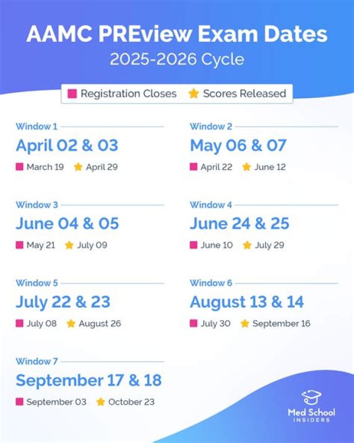 AAMC MCAT Guide PDF: Updated Test Dates & Prep Tips