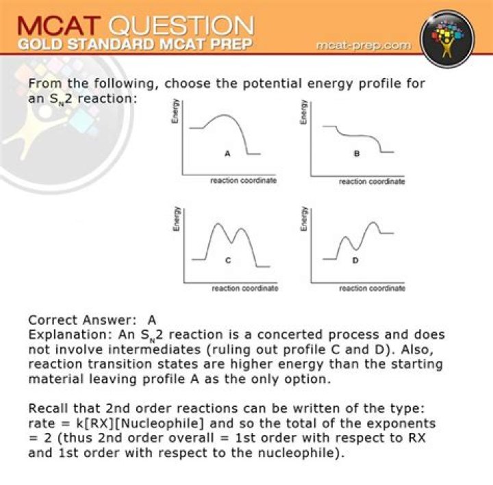 AAMC MCAT Practice Test PDF – Full-Length Study Guide