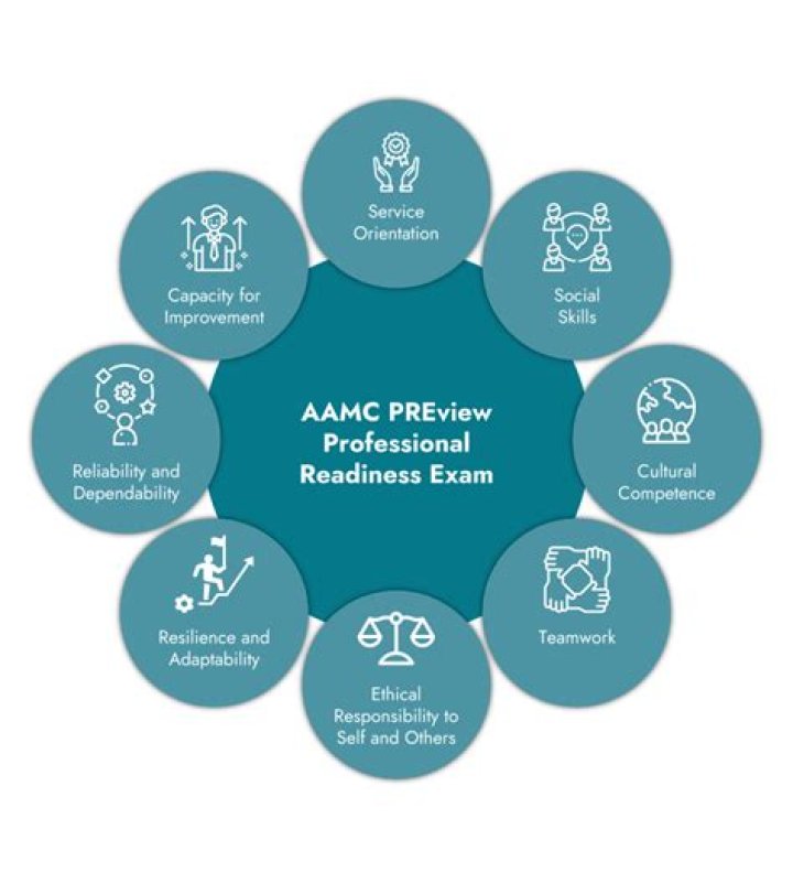 AAMC Preview Sample Questions PDF: Full Practice Test with Answers