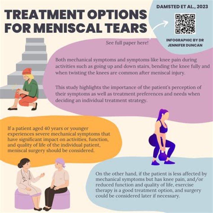 AAOS Clinical Practice Guideline: Management of Meniscal Tears 2022 – Updated PDF