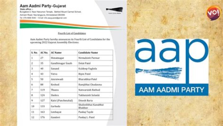 AAP Candidate List 2022 Punjab PDF – Download Now