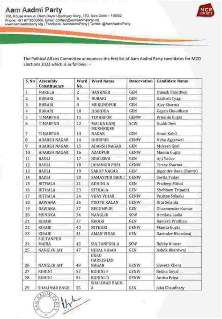 AAP Candidate List 2022 Punjab PDF – Download Verified Candidates Now