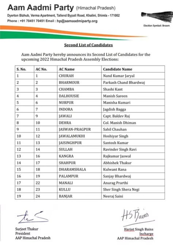 Aap List of Candidates 2020 in Delhi PDF – Download Now